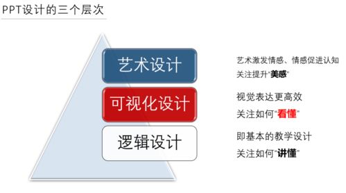 信息技術2.0 賦能新時代教師的實用技能指南